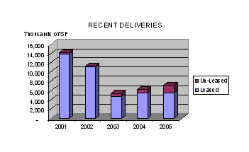 figure1_YE_2005