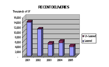 figure1_midyear_2005