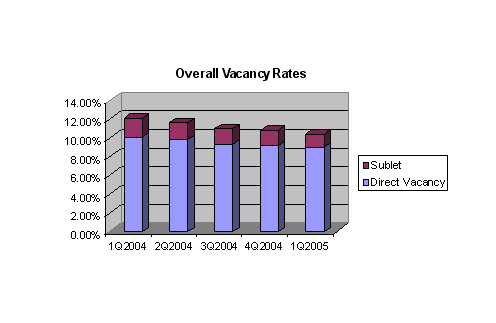 figure1_q1_2005