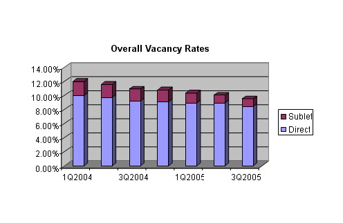 figure1_q3_2005