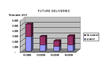 figure2_YE_2005