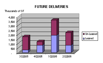 figure2_midyear_2005